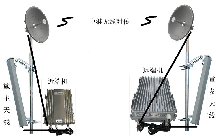 陈巴尔虎智能无线拉远移频中继直放站近端机远端机